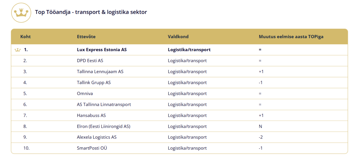 top tööandja hansabuss